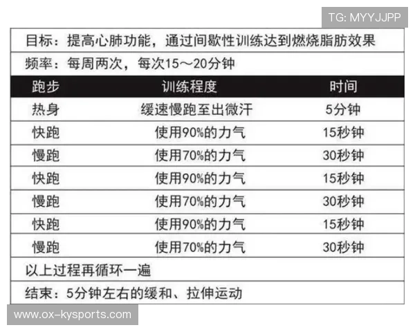 为什么“超慢跑”在2026年正式取代了HIIT成为了职场人的健身首选？
